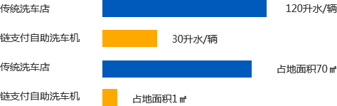 海威達(dá)